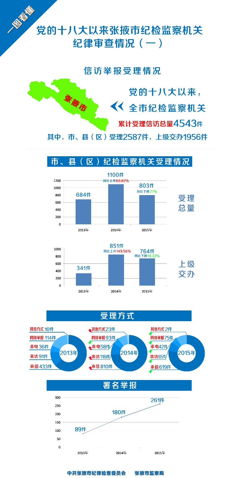 一图看懂：信访.jpg