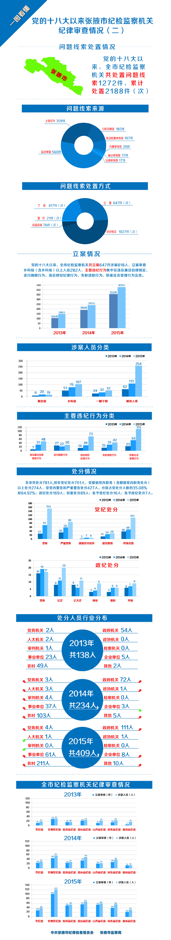 一图看懂：纪律审查1.png
