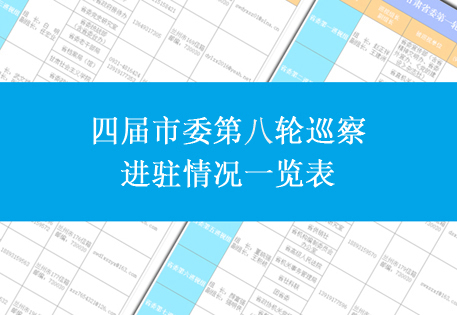 四届张掖市委第九轮巡察进驻情况及联系方式一览表