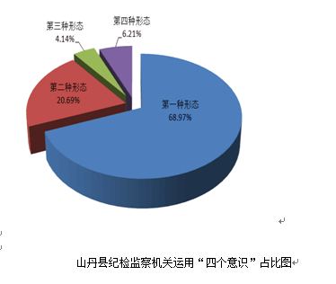 四种形态占比图.png