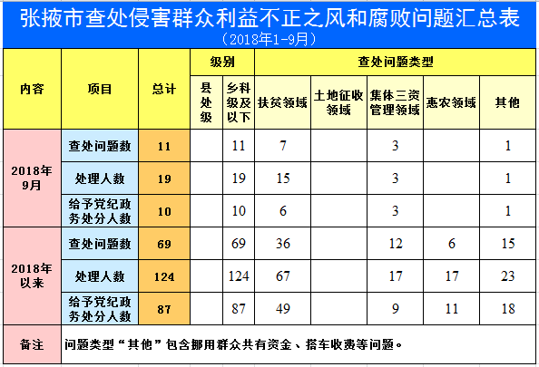 侵害群众利益.png