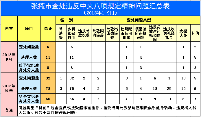 八项规定.png