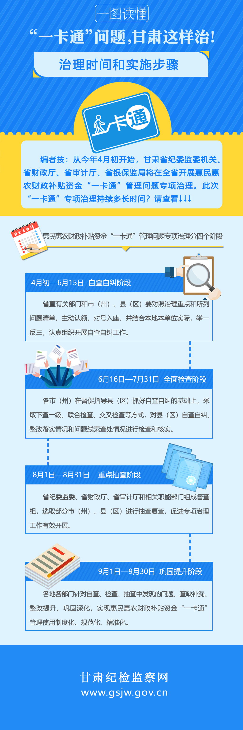 图解一卡通1-时间阶段.jpg
