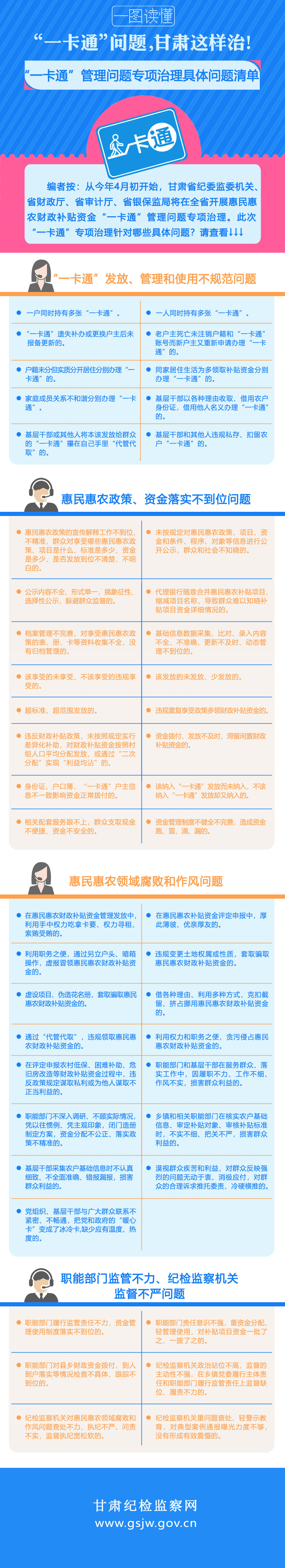 图解一卡通4-具体问题清单_副本.jpg