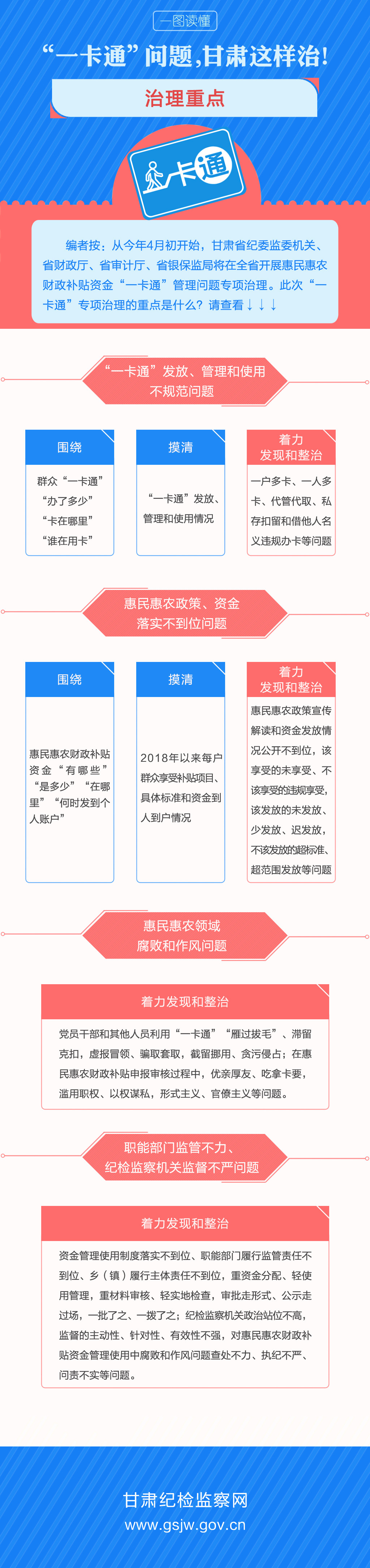 治理重点_副本.jpg
