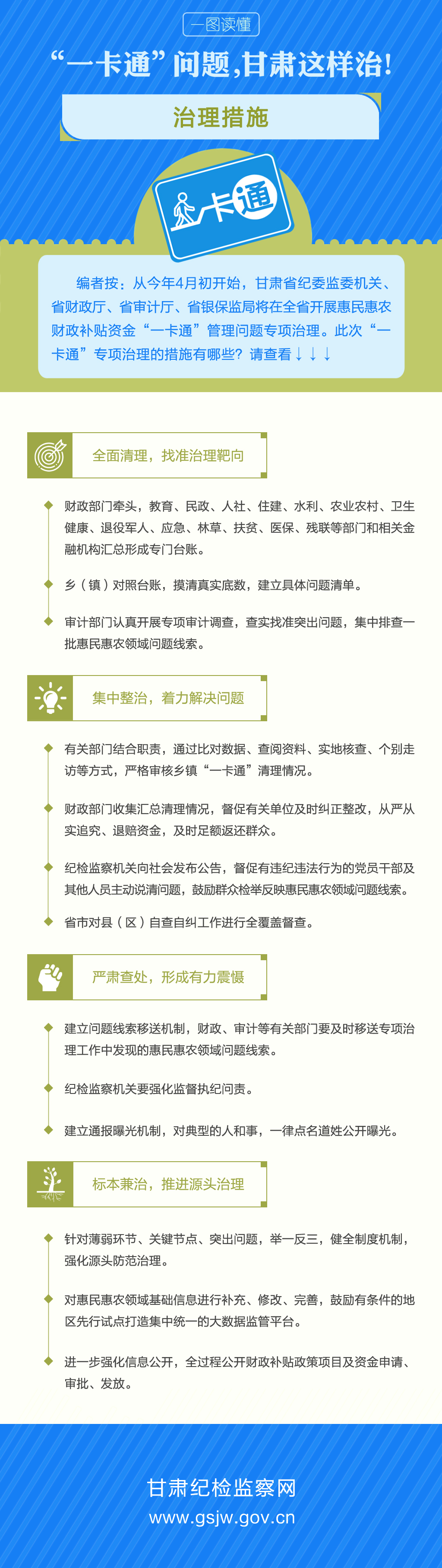 治理措施.jpg