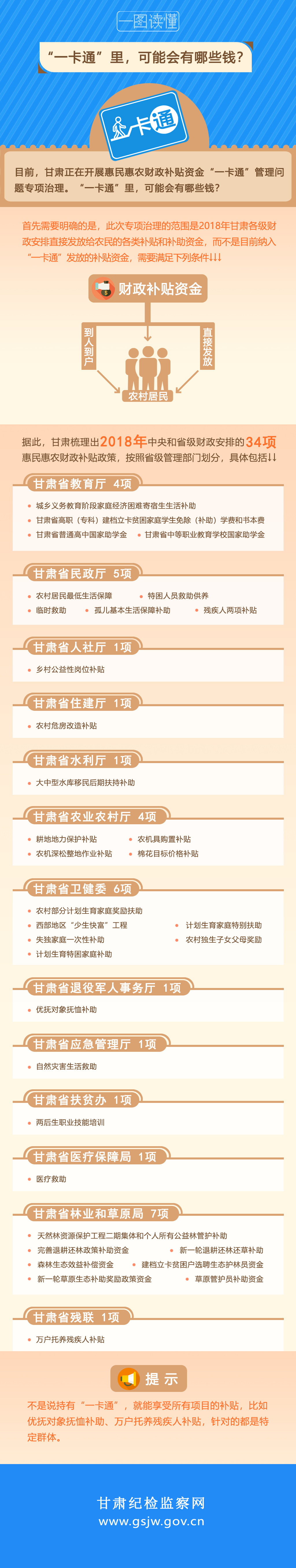 0图解一卡通-会有那些钱.jpg