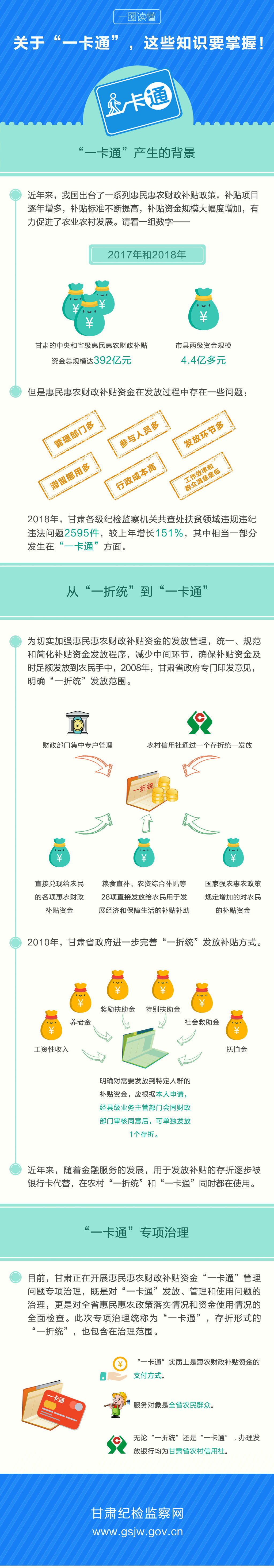 0关于“一卡通”，这些知识要掌握！_副本.jpg