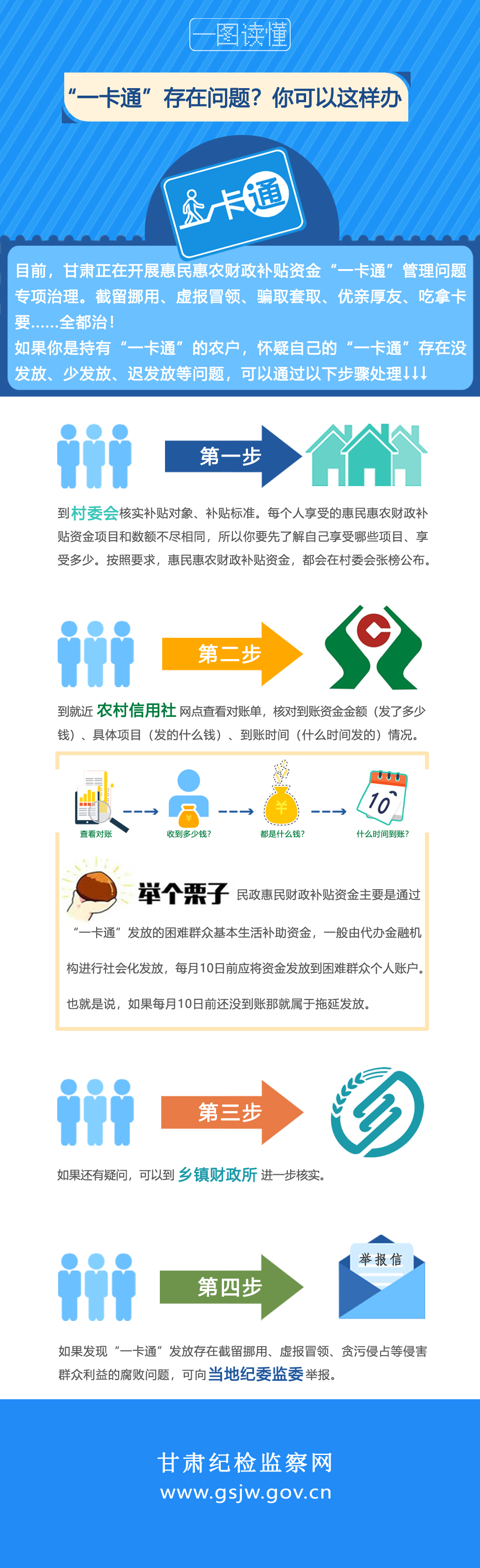 0“一卡通”存在问题？你可以这样办.jpg