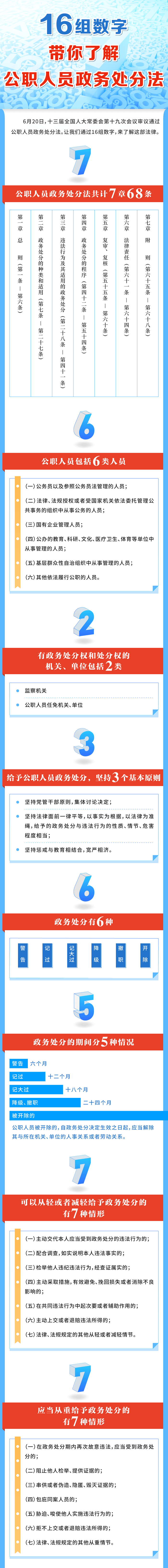 16组数字带你了解公职人员政务处分法