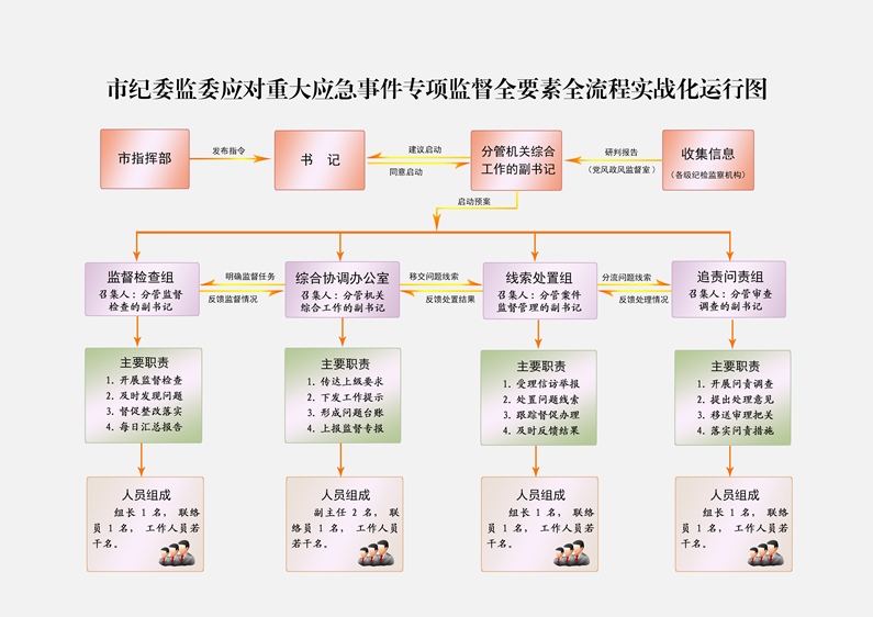 市委办发[2022]4号（附件2）_副本.jpg