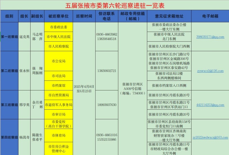 _home_UOS_Desktop_提供巡察组资料（第二组）_03市委第二巡察组工作资料_6.巡察进驻公示_1745287310747_副本.jpg